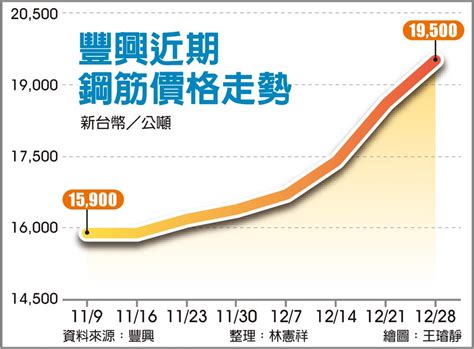 鋼筋價格未來走向|【鋼筋價格未來走向】鋼筋價格：建材達人預測未來走向，築夢者。